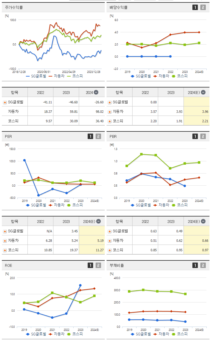 SG글로벌_섹터분석