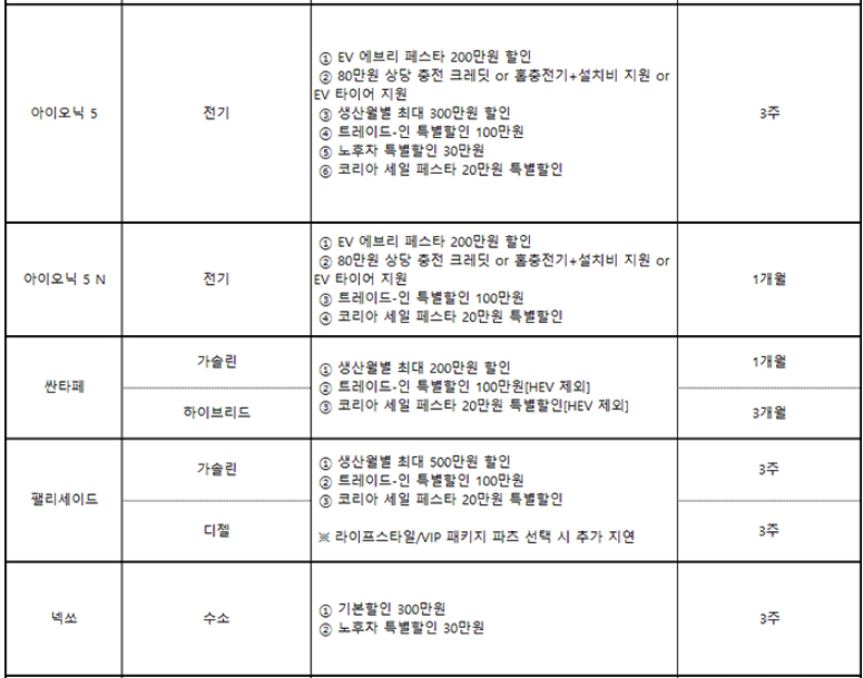 차종별 11월 조건