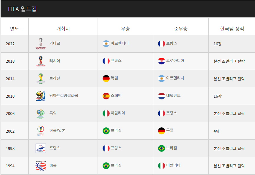 한국 싱가포르 축구 중계 방송