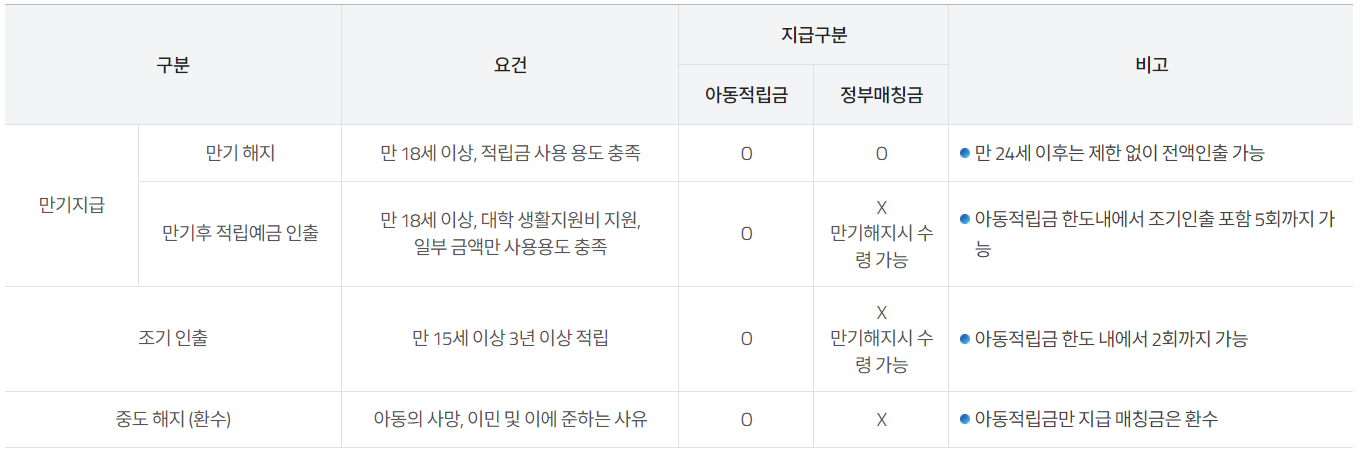 디딤씨앗통장 해지