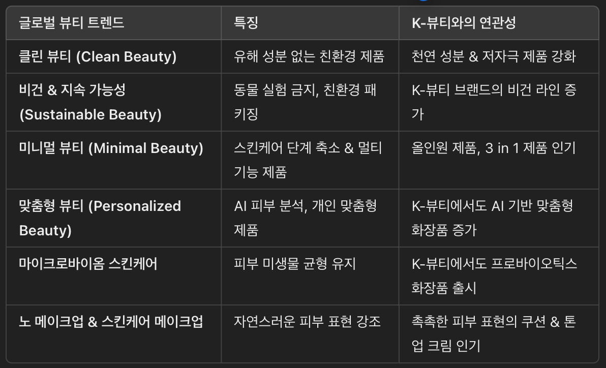글로벌 뷰티 트렌드 & K-뷰티의 변화 방향