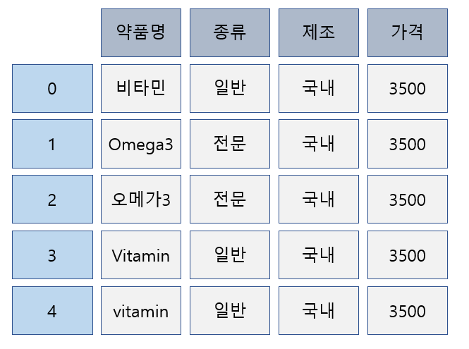 5행4열