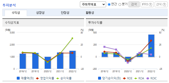텔레칩스_투자분석