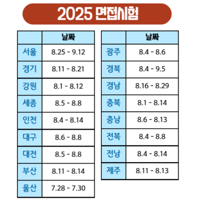 2025 지방직 9급공무원 원서접수일정