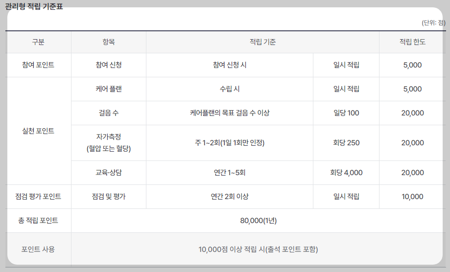 건강생활실천지원금