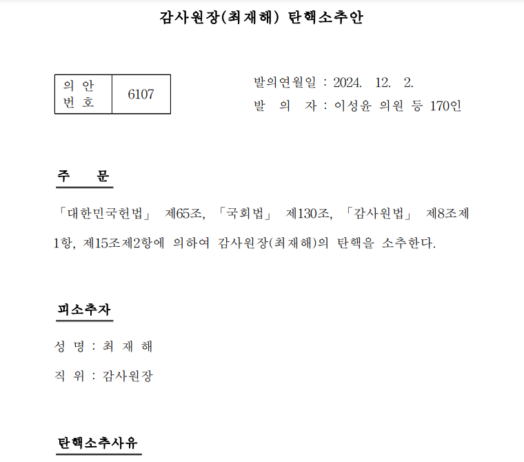 감상원장 탄핵소추안 원문