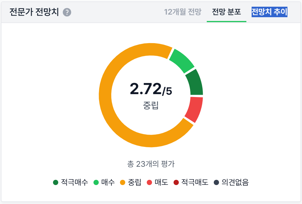 애널리스트 컨센서스 설정 흐름 이미지