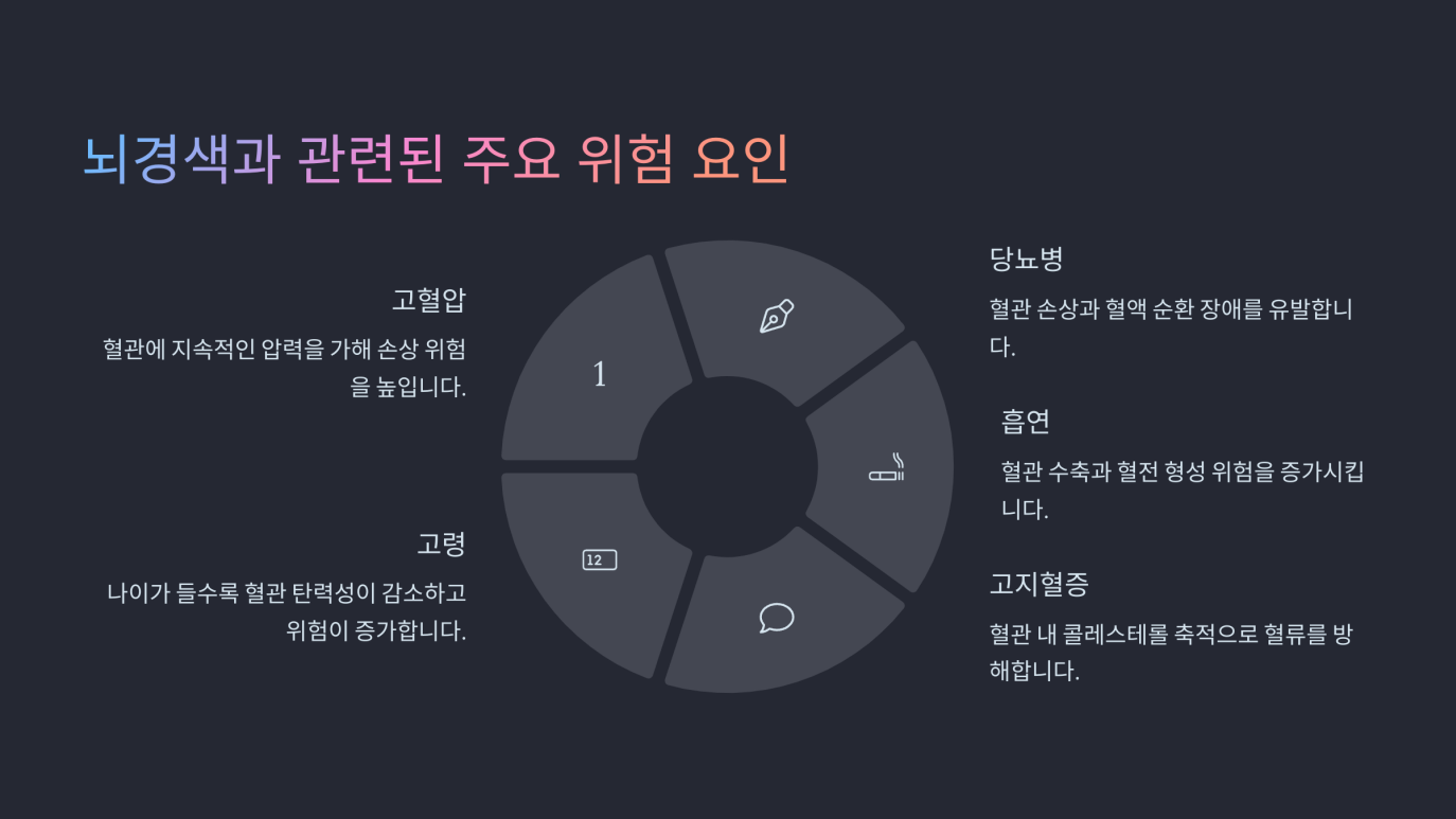 뇌경색 전조증상 이명 5