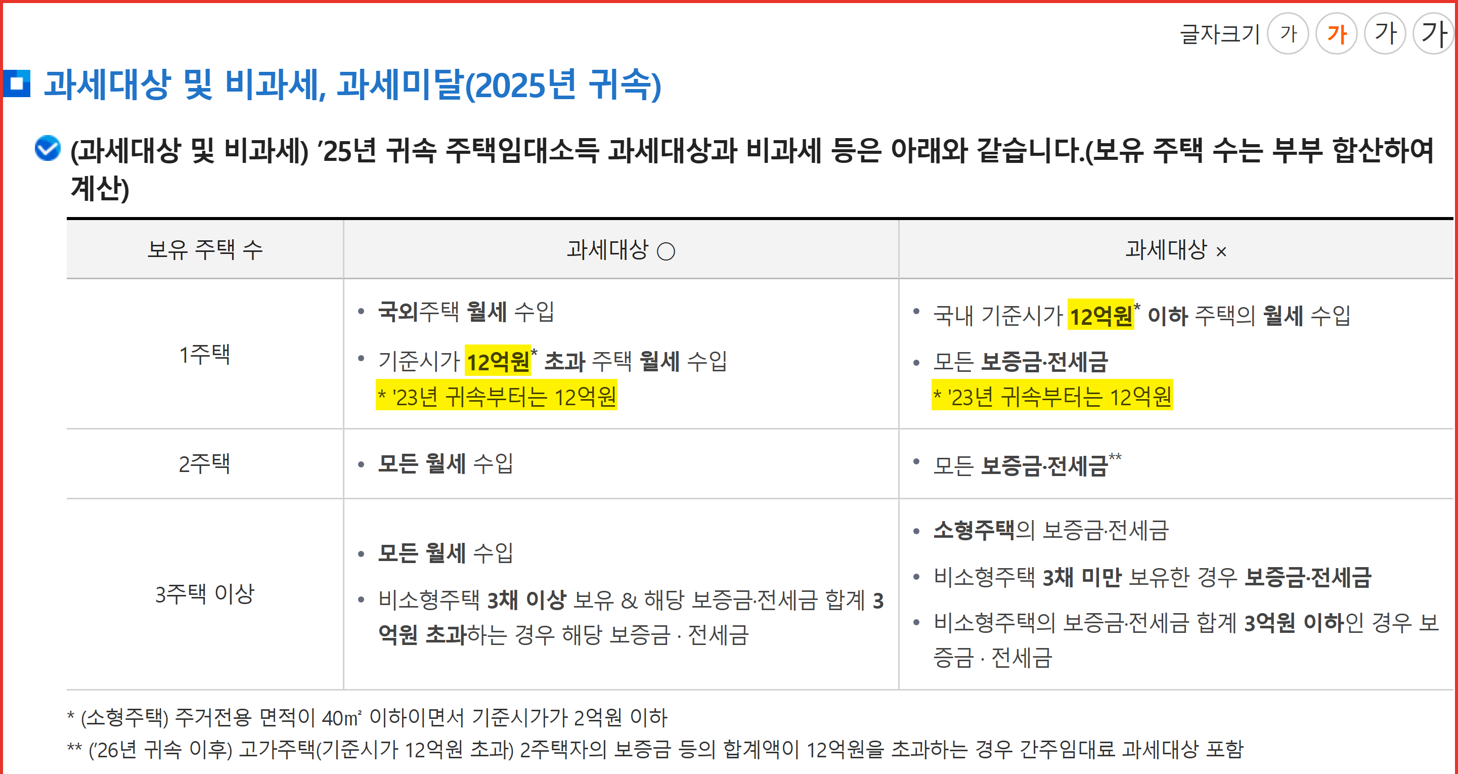 주택연금 월세 과세 여부를 가르는 국세청 주택임대소득 판정 기준 화면