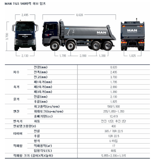 25톤 덤프트럭 제원표