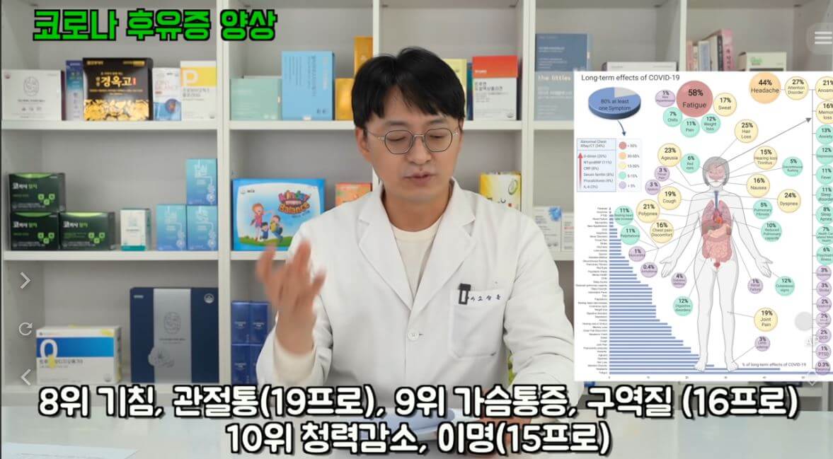코로나 후유증 증상