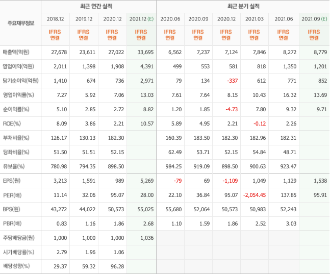 국제유가-관련주 국제유가-관련주