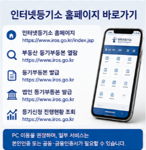 인터넷등기소 이용 시 꼭 알아야 할 기능
