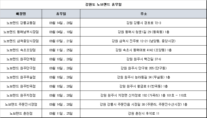 강원도 노브랜드 휴무일