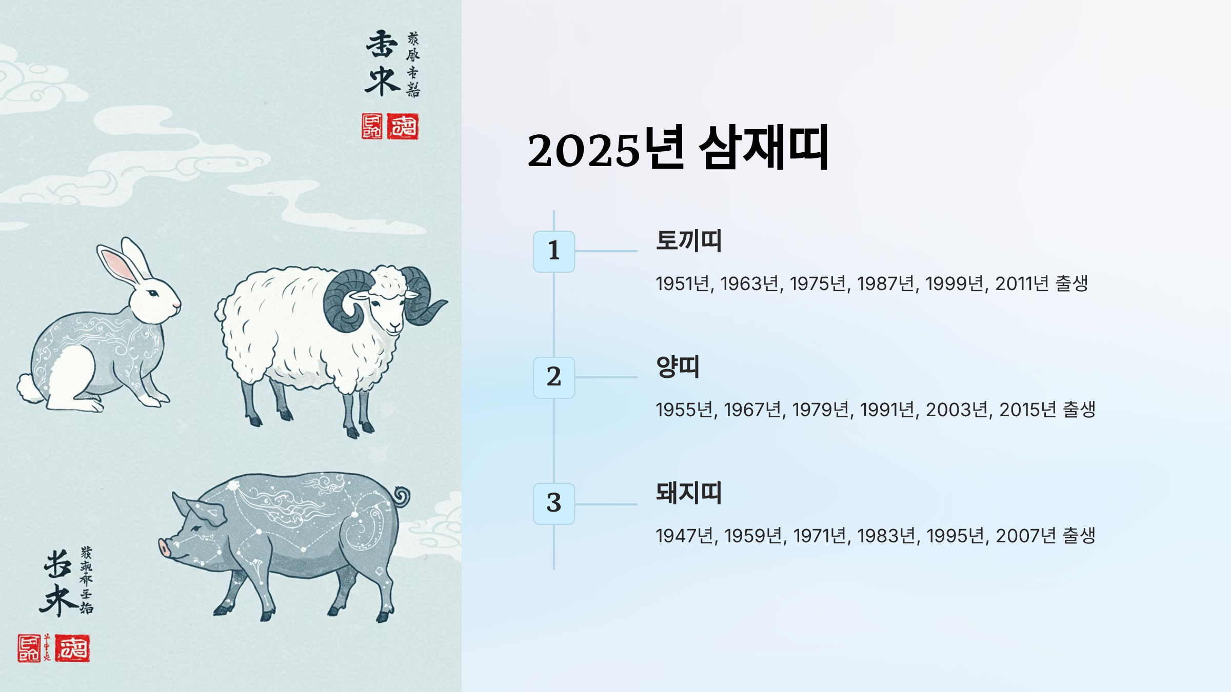 2025년 삼재띠와 대박띠 운세