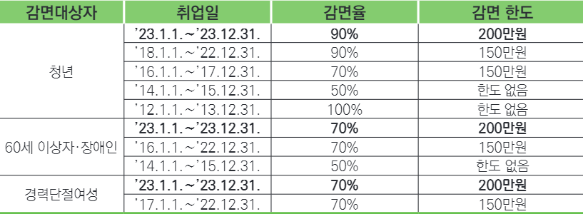 중소기업 소득세