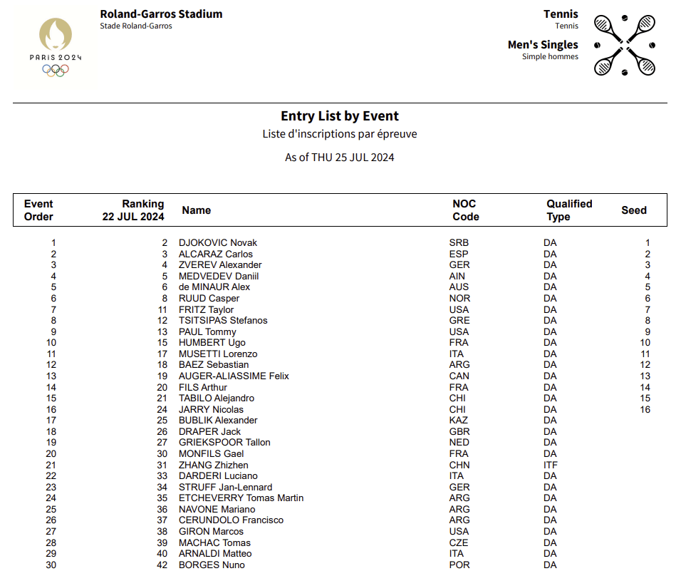 2024 파리올림픽 테니스 일정 참가선수 대진표 중계방송