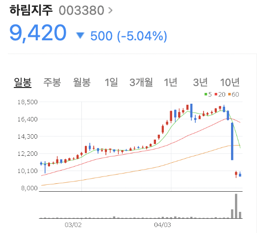 임창정 주가조작