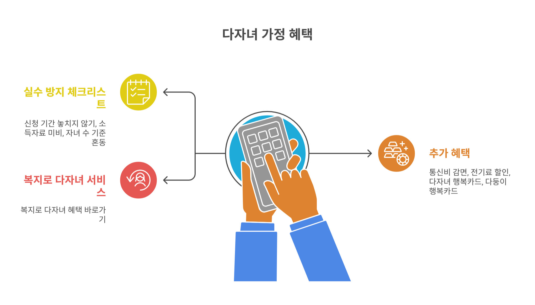 놓치기 쉬운 팁과 주의사항