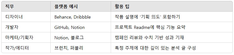 Z세대를 위한 진짜 성공법칙 7가지