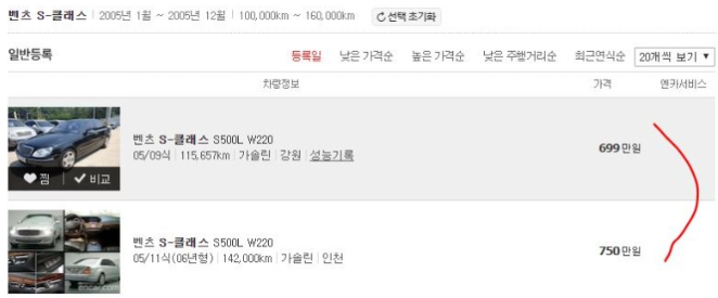 벤츠 S클래스 중고 유지비