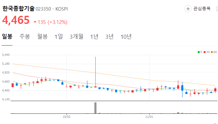 이재명 관련주 대장주 정치테마주 주식 TOP10