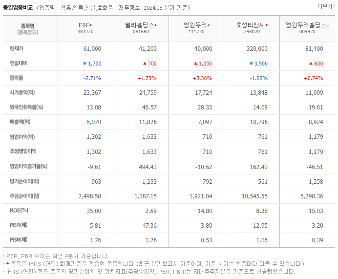 F&amp;F_동종업비교자료