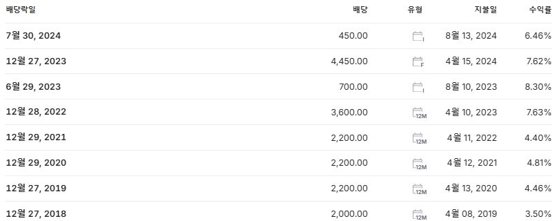 E1 배당금 지급일 배당락일