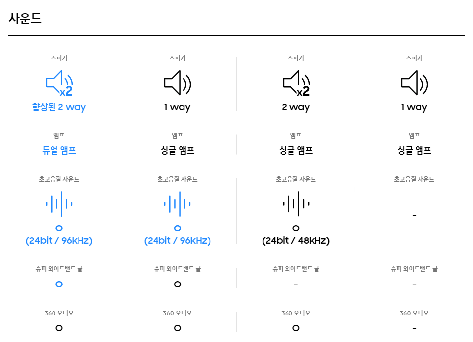 갤럭시 버즈3 프로