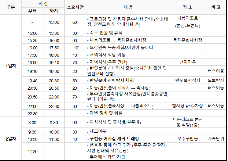 무주 반딧불 축제 생태체험
