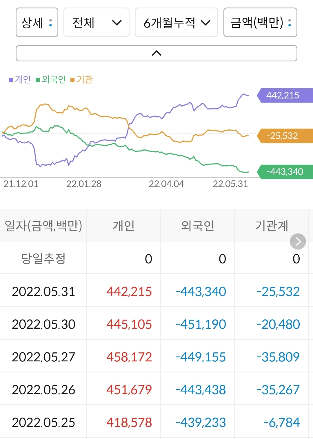 삼성전기 누적 수급