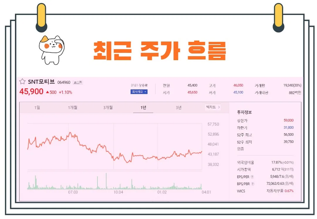 SNT모티브주가