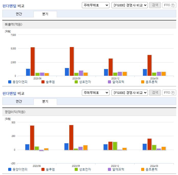 동양이엔피_업종분석