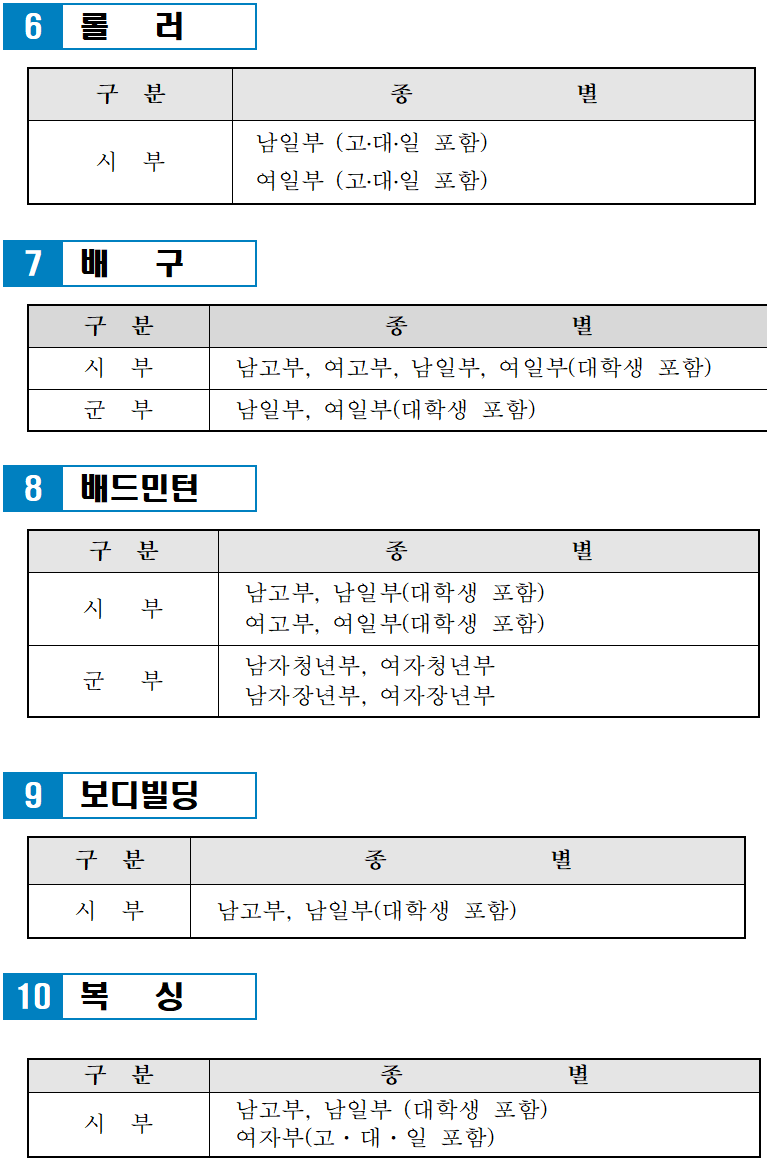 제 62회 경북도민 체육대회 경기 종목