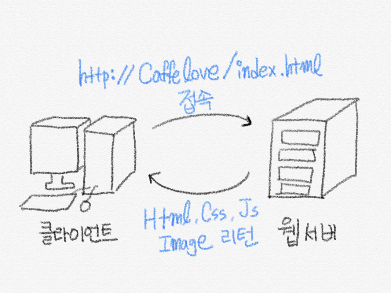 웹서비스-WAS-Container