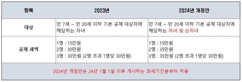 자녀-세액-공제
