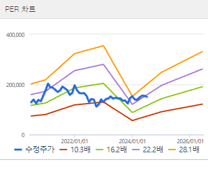 삼성전기 주가전망 목표주가 배당금