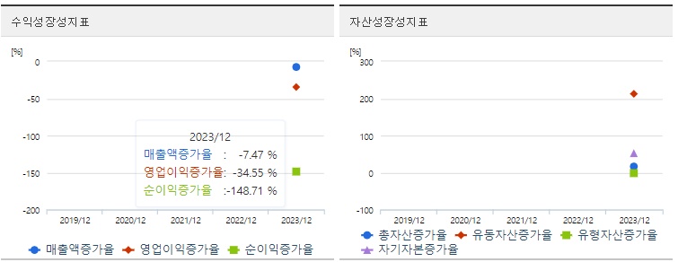 제이앤비 주가 성장성