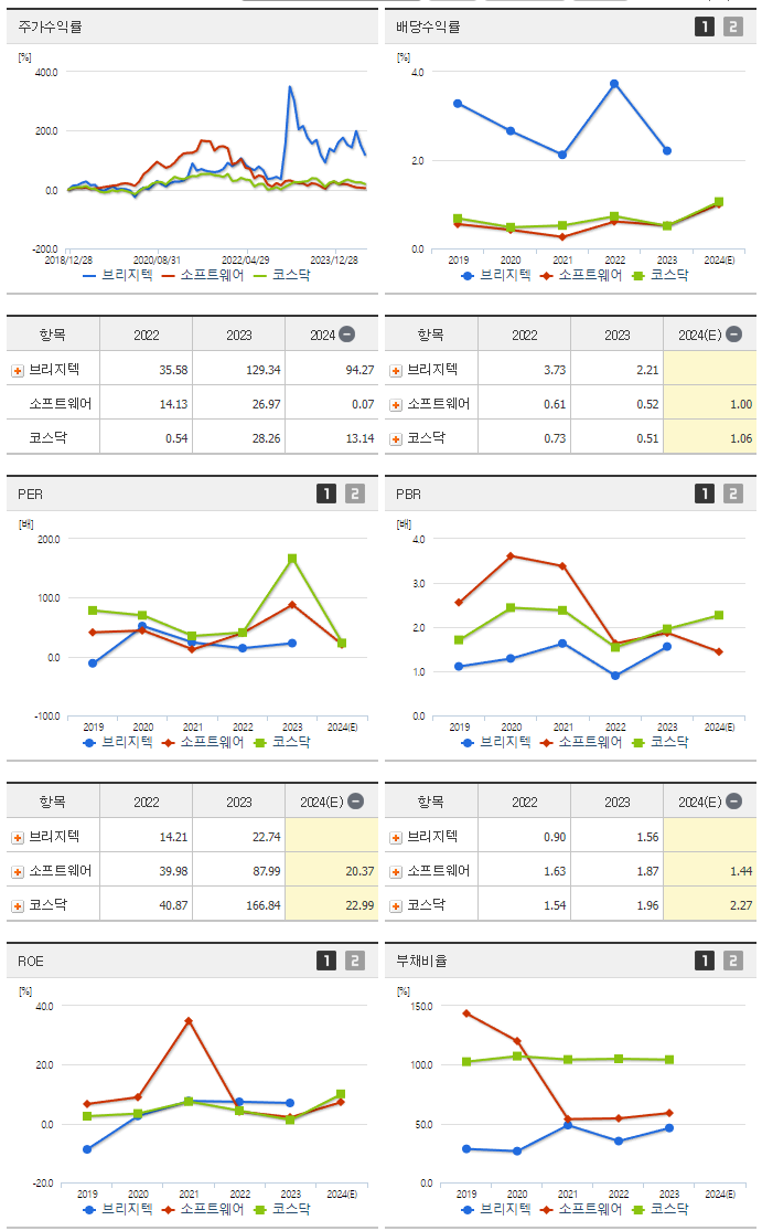 브리지텍_섹터분석