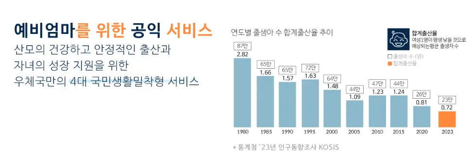 예비엄마-공익서비스