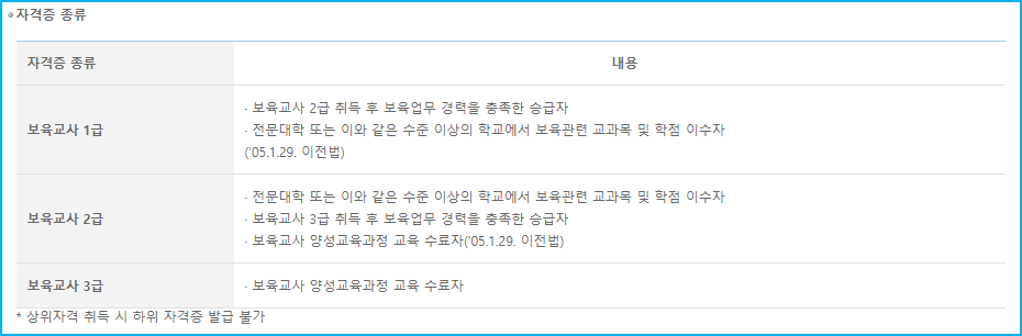 보육교사 자격증 종류