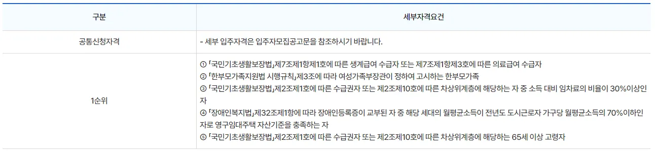 기존주택전세임대신청자격공고문