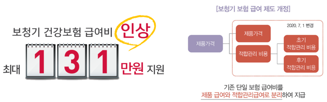 보청기 국가보조금 지원제도