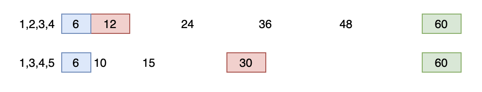초등 5학년 수학 최대공약수 최소공배수
