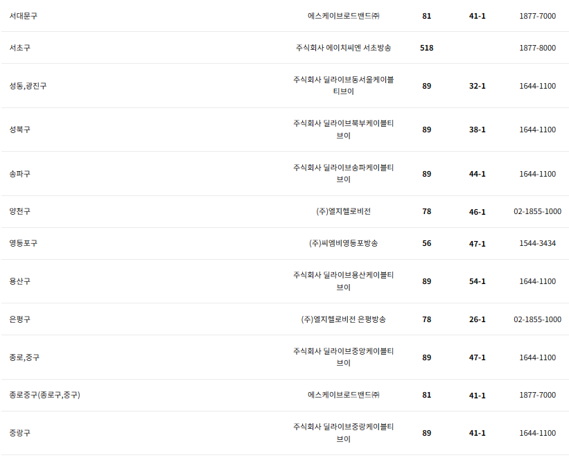 아시안컵 중계 채널