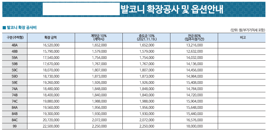 평형별 발코니 확장비용