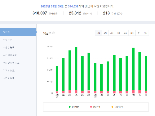 네이버 트렌드