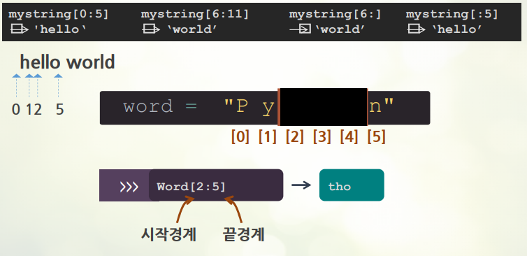 문자열 자르기 (slicing)
