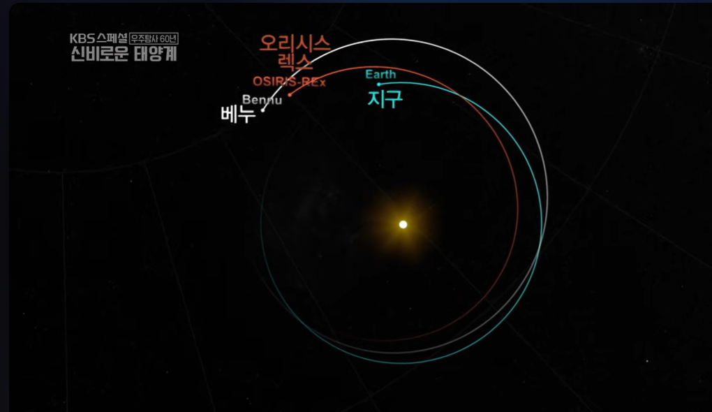 인류의 위대한 우주 탐사: 태양계부터 성간 공간까지