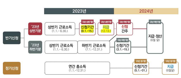 근로장려금지급일-썸네일